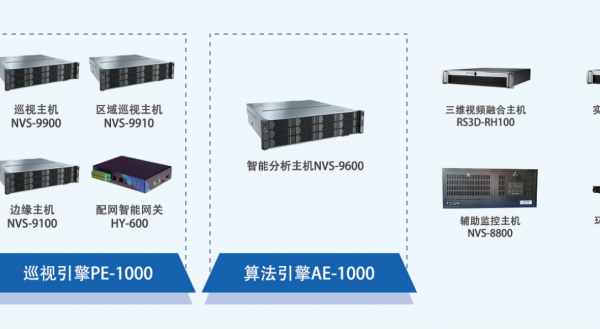 巡視主機(jī)NVS-9900